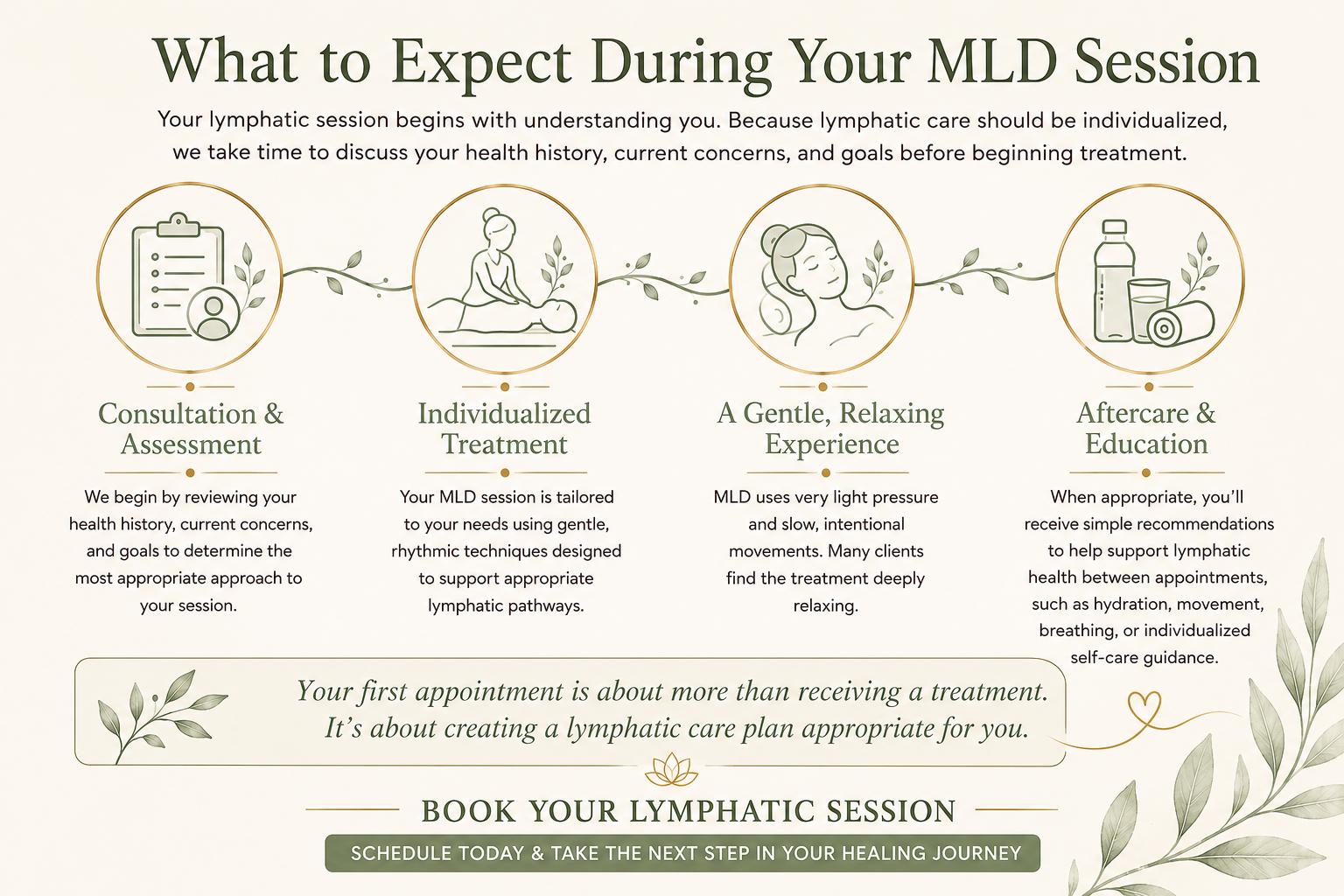 What to Expect during your MLD Session